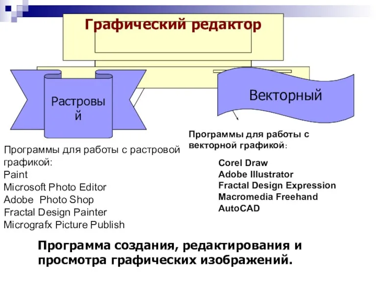 Программа создания, редактирования и просмотра графических изображений. Программы для работы