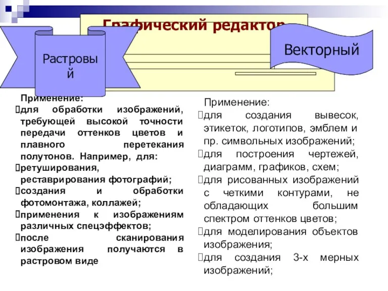 Графический редактор Растровый Векторный Применение: для обработки изображений, требующей высокой