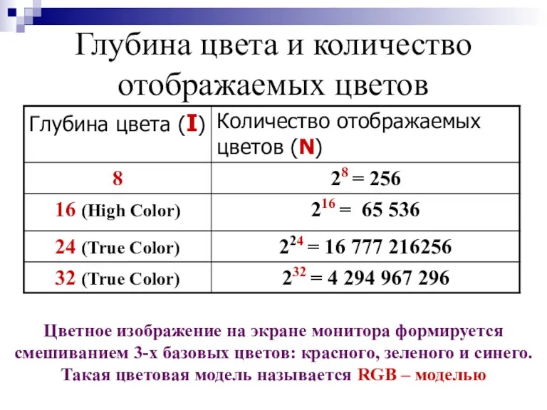 Глубина цвета и количество отображаемых цветов Цветное изображение на экране