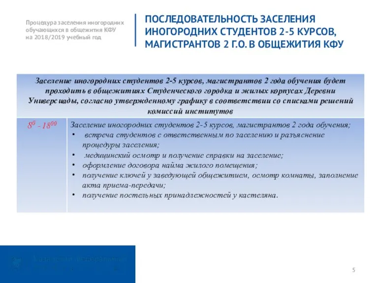 ПОСЛЕДОВАТЕЛЬНОСТЬ ЗАСЕЛЕНИЯ ИНОГОРОДНИХ СТУДЕНТОВ 2-5 КУРСОВ, МАГИСТРАНТОВ 2 Г.О. В ОБЩЕЖИТИЯ КФУ Процедура