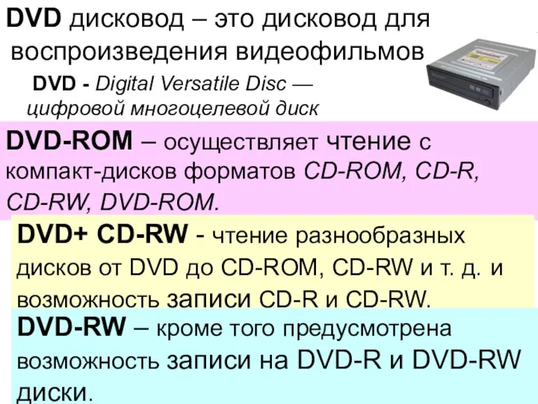 DVD дисковод – это дисковод для воспроизведения видеофильмов DVD -