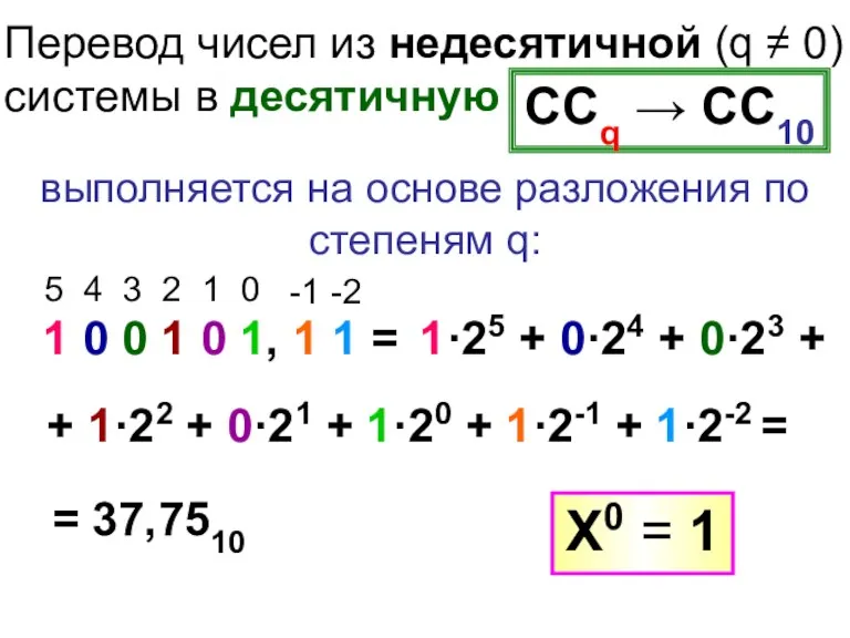 Перевод чисел из недесятичной (q ≠ 0) системы в десятичную