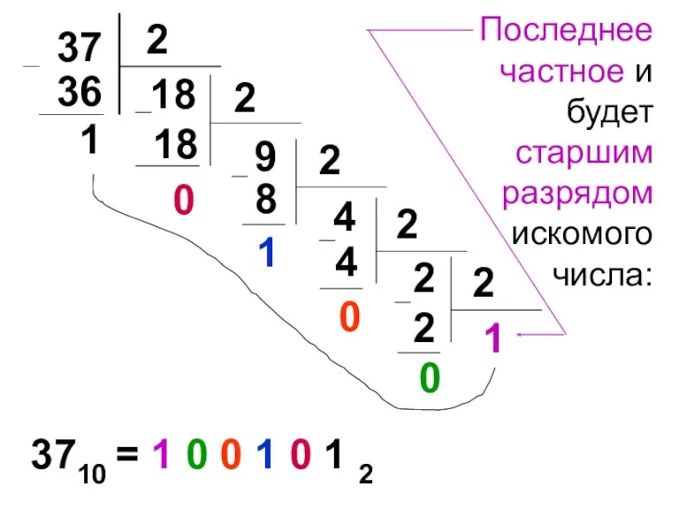 Последнее частное и будет старшим разрядом искомого числа: 3710 =