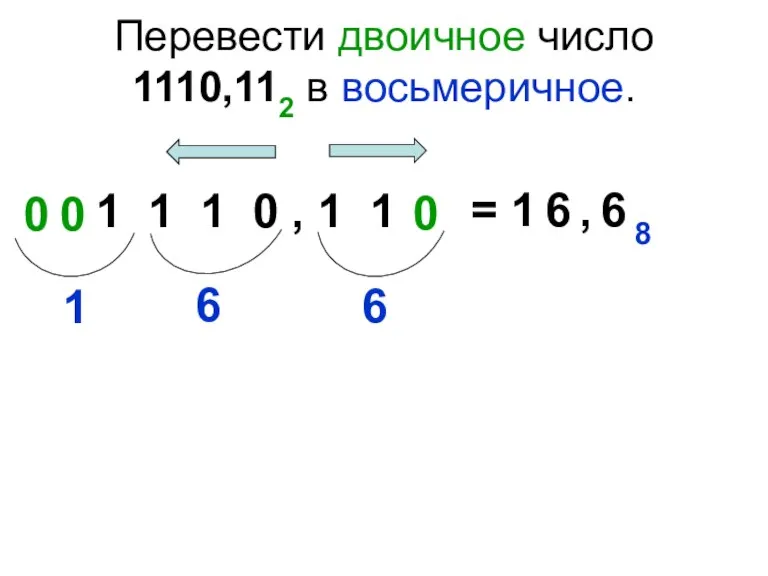 Перевести двоичное число 1110,112 в восьмеричное. 1 1 1 0