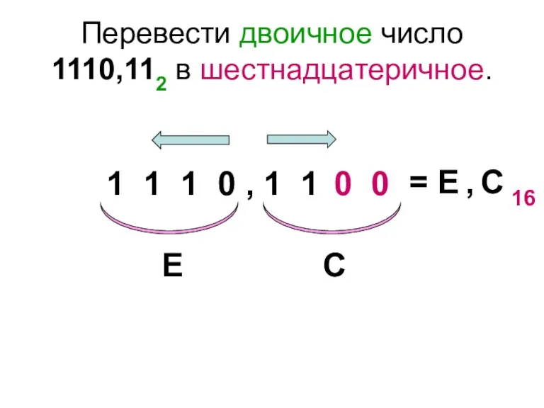 Перевести двоичное число 1110,112 в шестнадцатеричное. 1 1 1 0