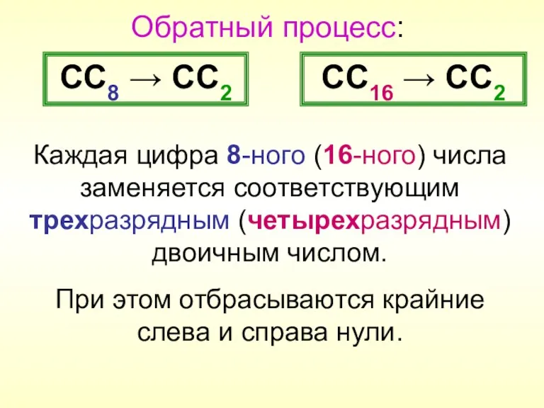 Обратный процесс: CC8 → CC2 CC16 → CC2 Каждая цифра