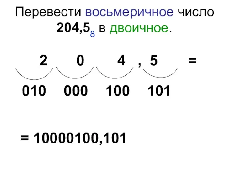 Перевести восьмеричное число 204,58 в двоичное. 2 0 4 , 5 101 100 000 010