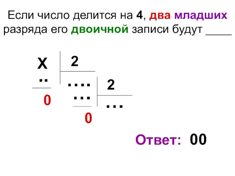 Если число делится на 4, два младших разряда его двоичной записи будут ____ Ответ: 00