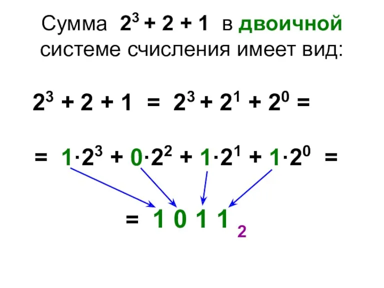 Сумма 23 + 2 + 1 в двоичной системе счисления