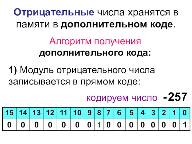 Отрицательные числа хранятся в памяти в дополнительном коде. Алгоритм получения