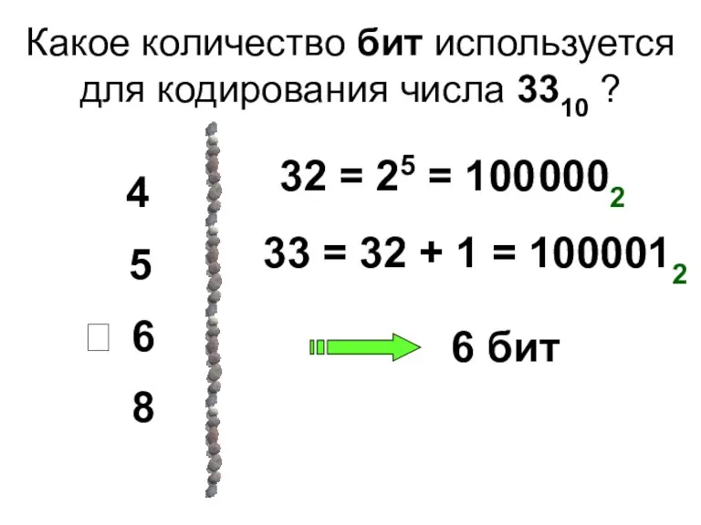 Какое количество бит используется для кодирования числа 3310 ? 4