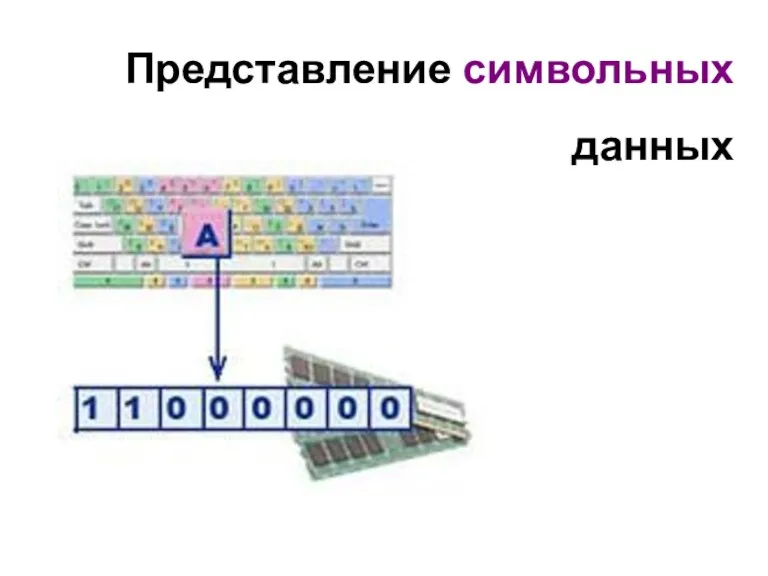 Представление символьных данных