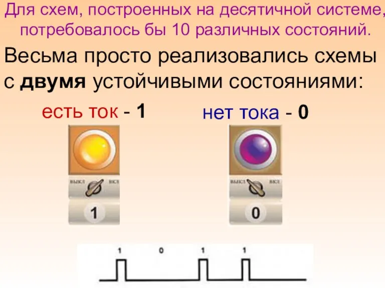 Для схем, построенных на десятичной системе, потребовалось бы 10 различных