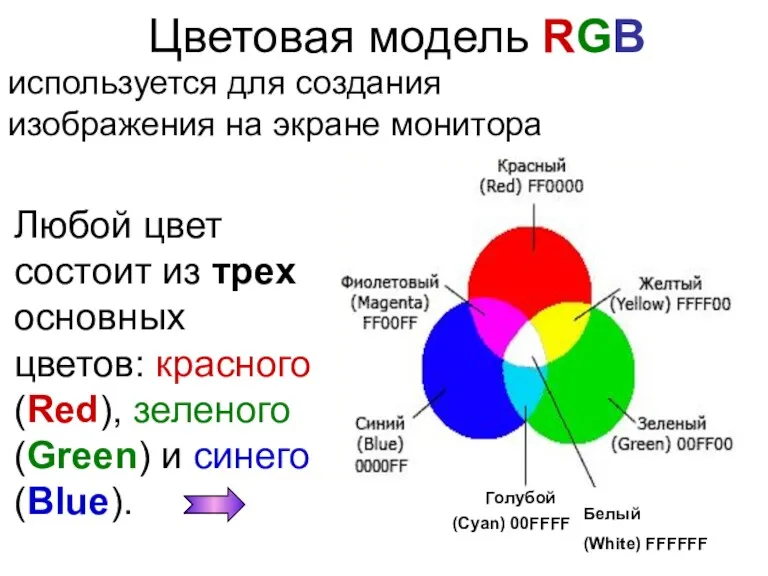 Цветовая модель RGB используется для создания изображения на экране монитора