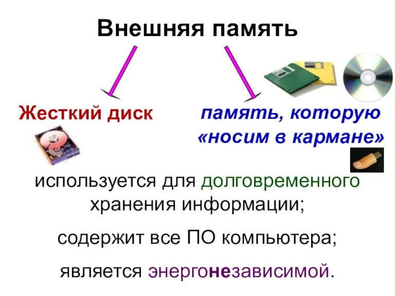 Внешняя память используется для долговременного хранения информации; содержит все ПО компьютера; является энергонезависимой.