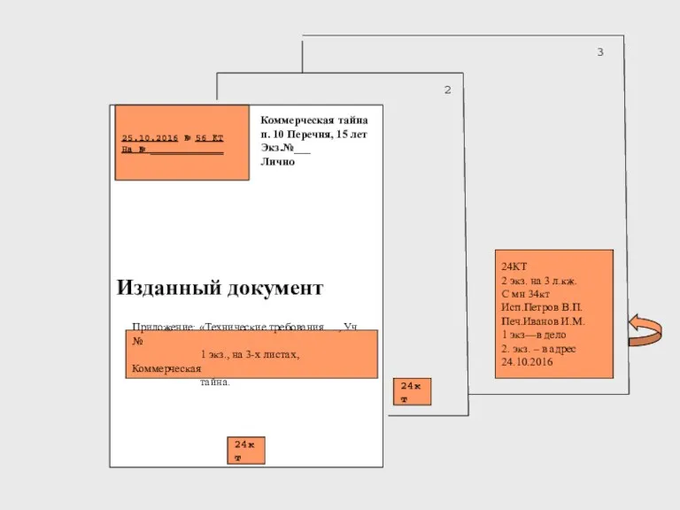 Изданный документ 24кт 2 Коммерческая тайна п. 10 Перечня, 15