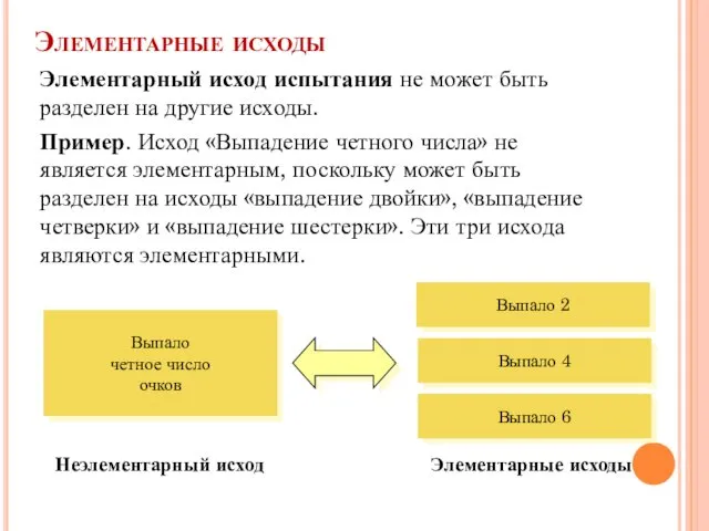 Элементарные исходы Элементарный исход испытания не может быть разделен на