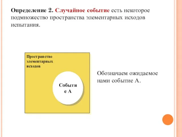 Пространство элементарных исходов Событие А Определение 2. Случайное событие есть