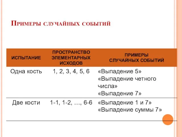 Примеры случайных событий