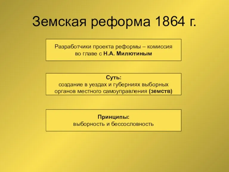 Земская реформа 1864 г. Разработчики проекта реформы – комиссия во