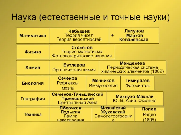 Наука (естественные и точные науки) Математика Чебышев Теория чисел Теория