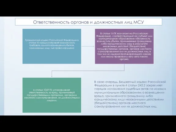 Ответственность органов и должностных лиц МСУ В свою очередь, Бюджетный кодекс Российской Федерации