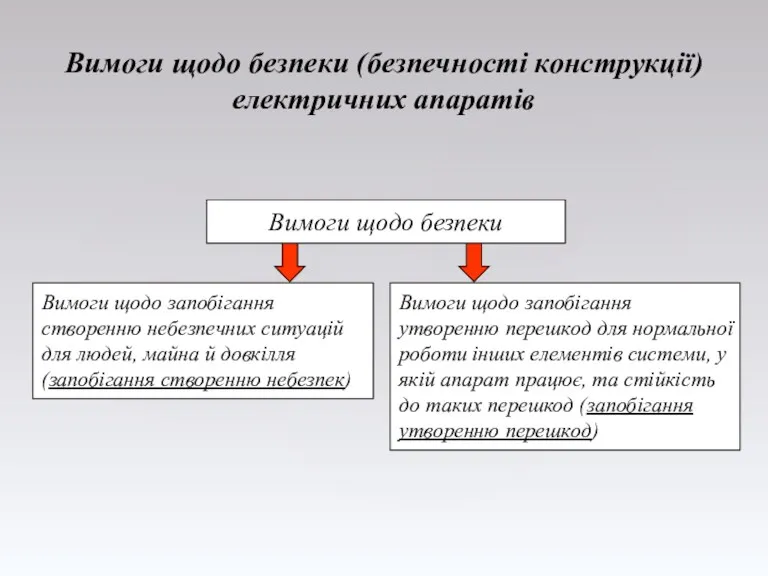 Вимоги щодо безпеки (безпечності конструкції) електричних апаратів Вимоги щодо безпеки