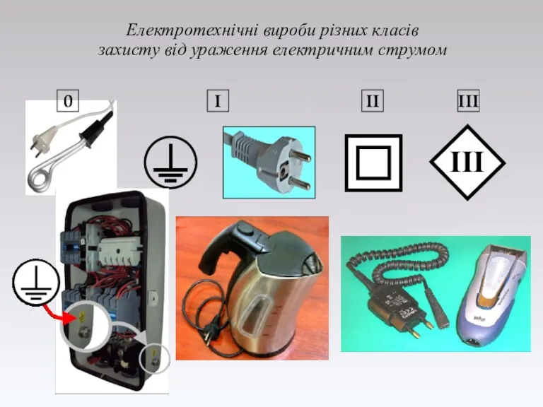 Електротехнічні вироби різних класів захисту від ураження електричним струмом