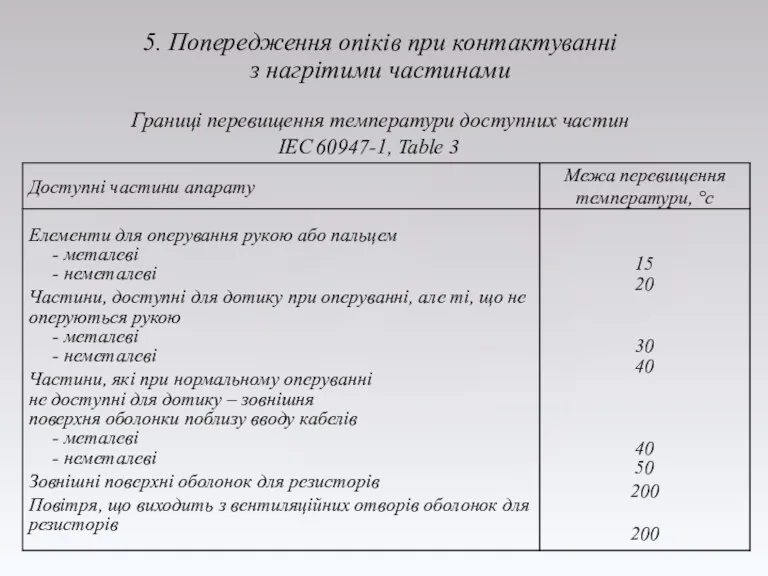 5. Попередження опіків при контактуванні з нагрітими частинами