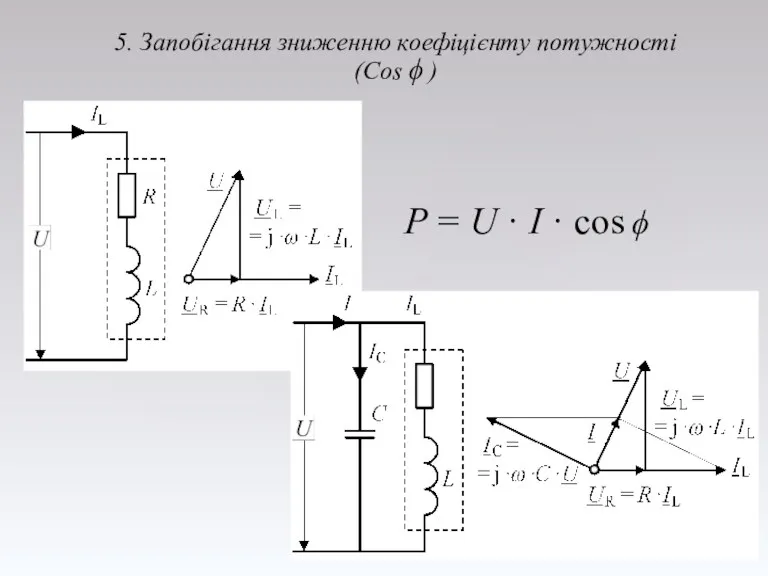 5. Запобігання зниженню коефіцієнту потужності (Cos ϕ ) P = U · I · cos ϕ