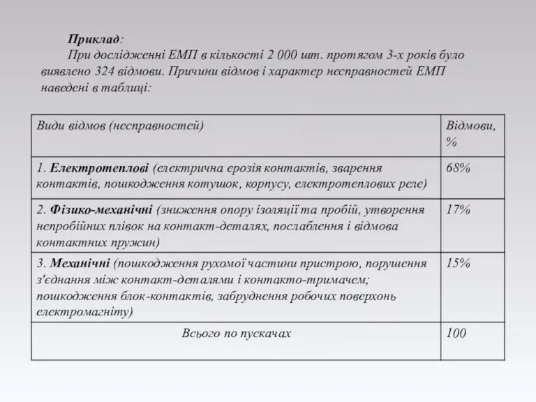 Приклад: При дослідженні ЕМП в кількості 2 000 шт. протягом