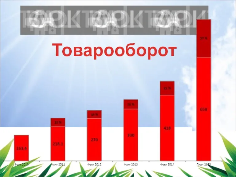 Товарооборот