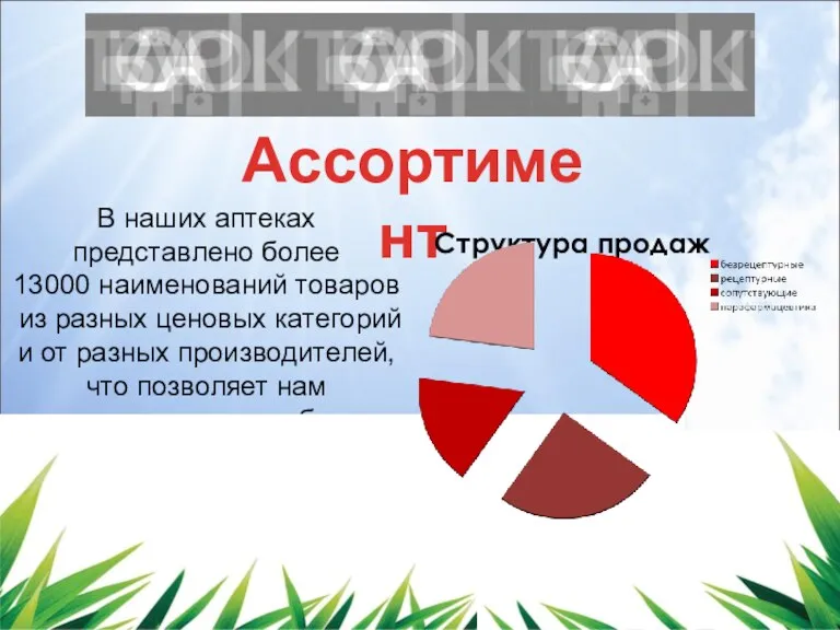 В наших аптеках представлено более 13000 наименований товаров из разных