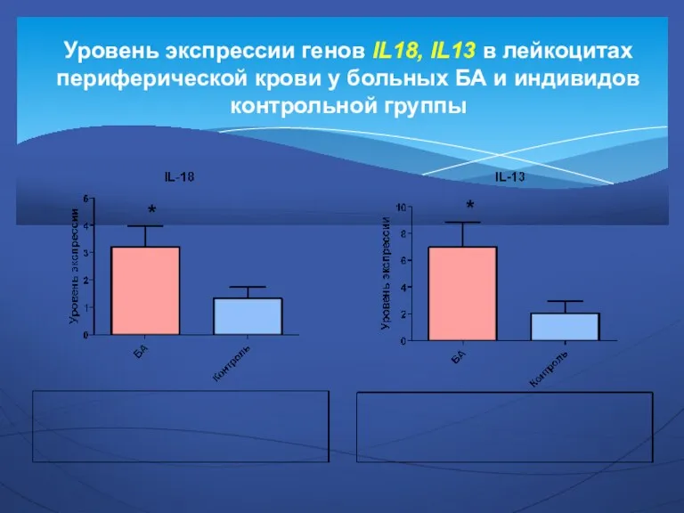 Уровень экспрессии генов IL18, IL13 в лейкоцитах периферической крови у