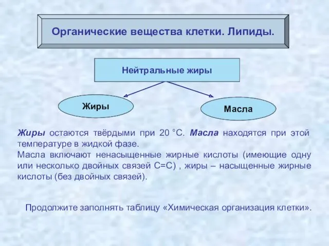 Органические вещества клетки. Липиды. Жиры остаются твёрдыми при 20 °С.