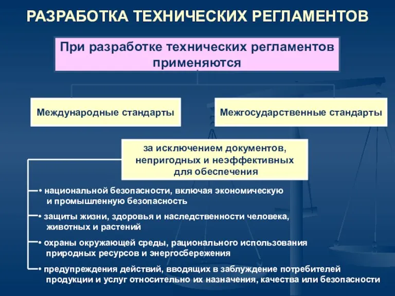 Межгосударственные стандарты Международные стандарты РАЗРАБОТКА ТЕХНИЧЕСКИХ РЕГЛАМЕНТОВ При разработке технических