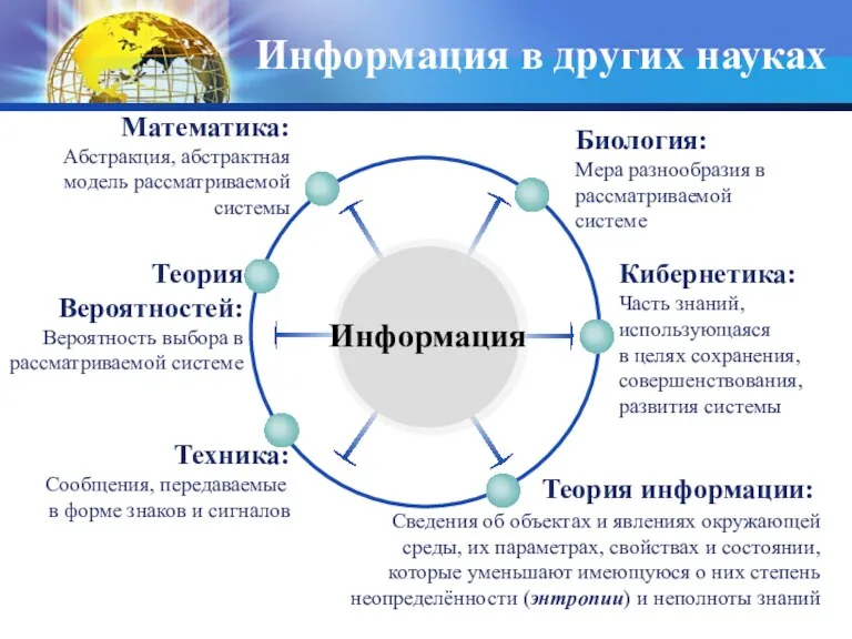 Информация в других науках Сведения об объектах и явлениях окружающей