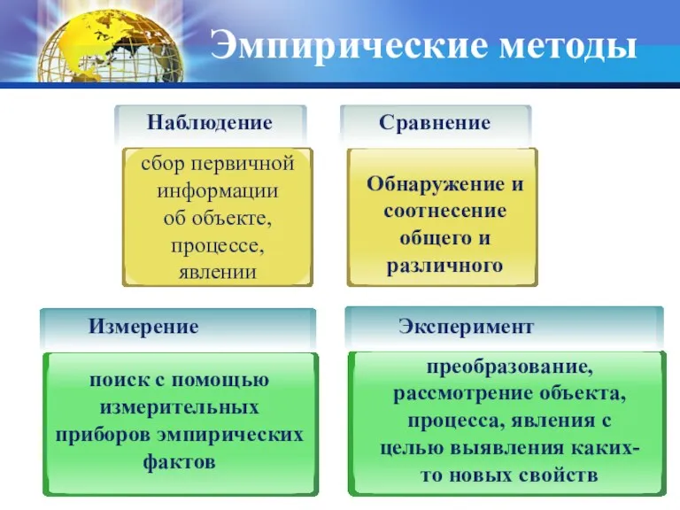 Эмпирические методы