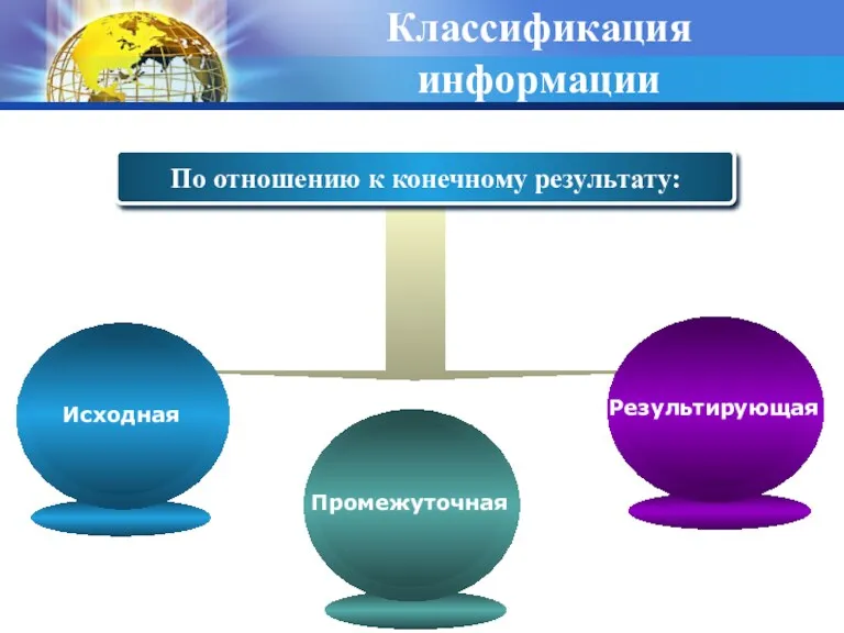 Классификация информации По отношению к конечному результату: