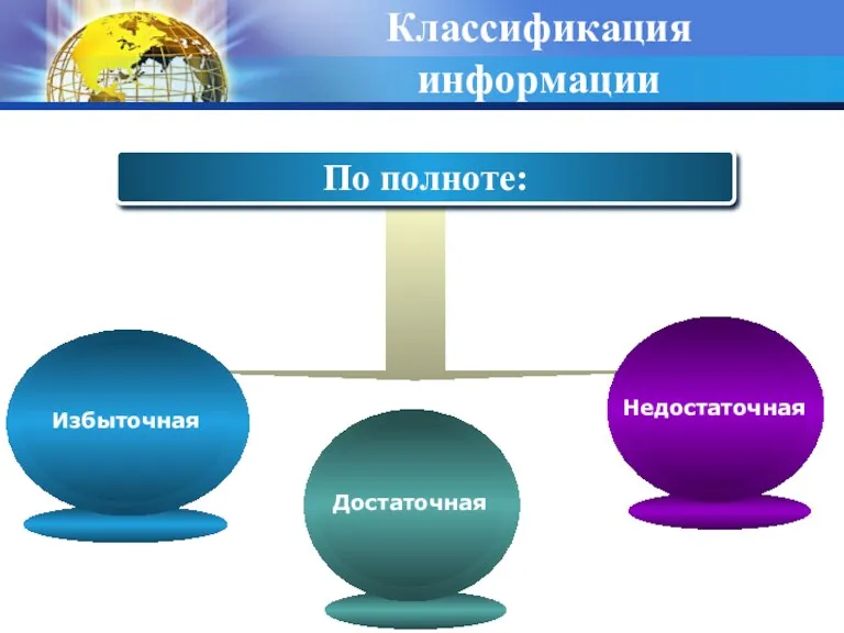 Классификация информации По полноте: