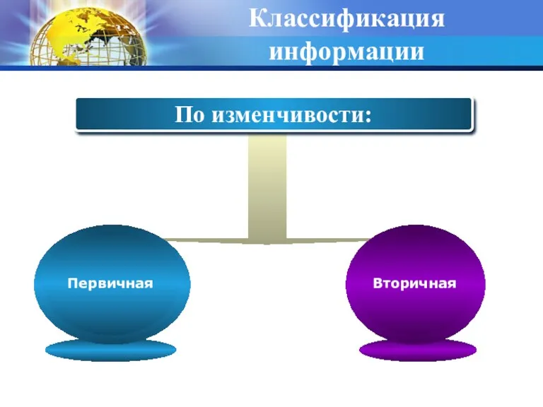 Классификация информации По изменчивости: