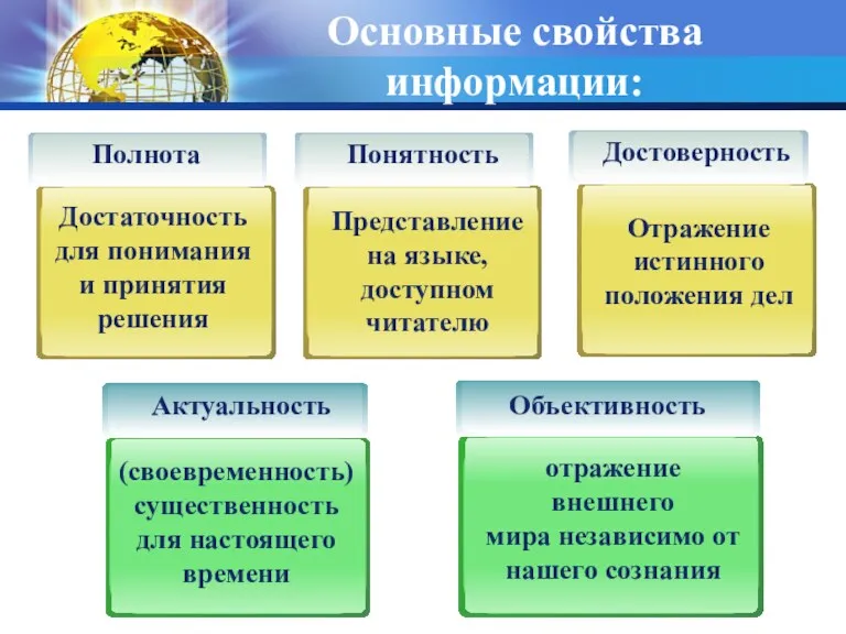 Основные свойства информации: