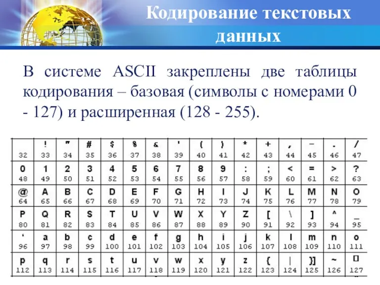 Кодирование текстовых данных В системе ASCII закреплены две таблицы кодирования