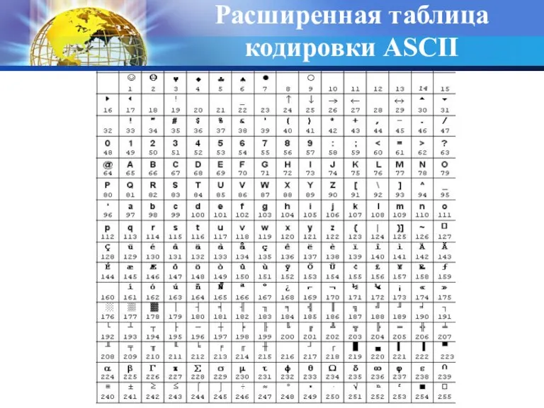 Расширенная таблица кодировки ASCII