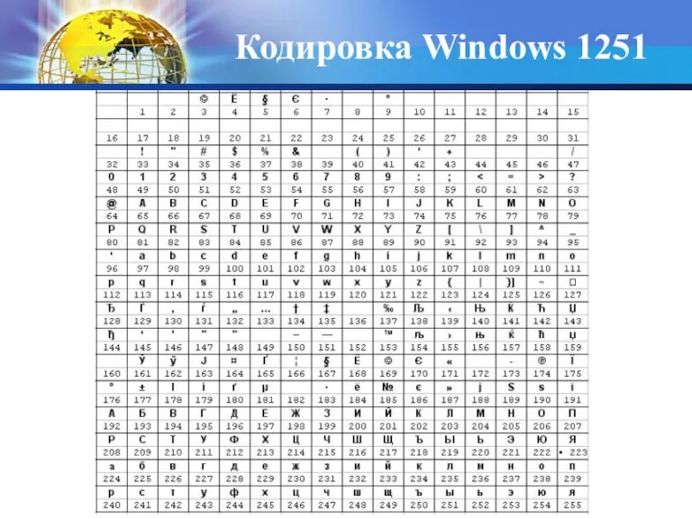 Кодировка Windows 1251