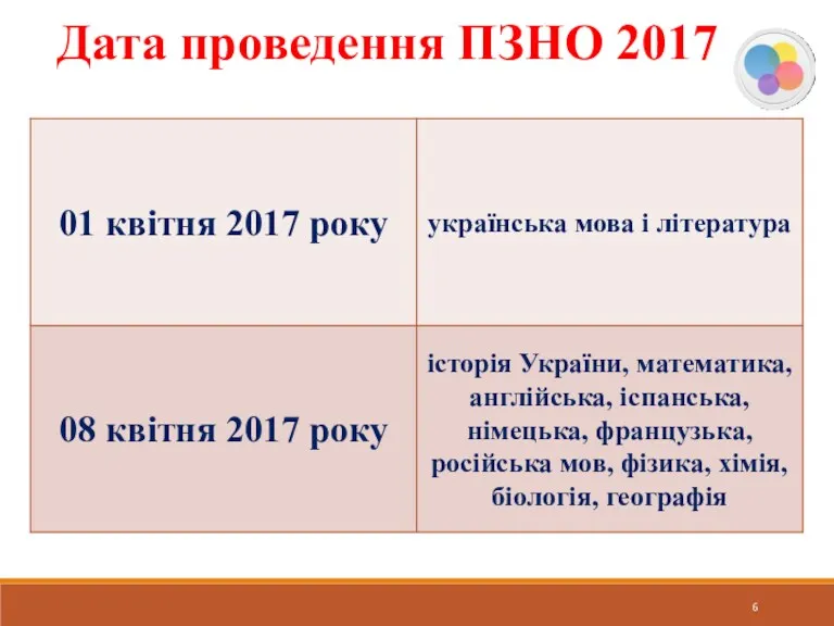 Дата проведення ПЗНО 2017