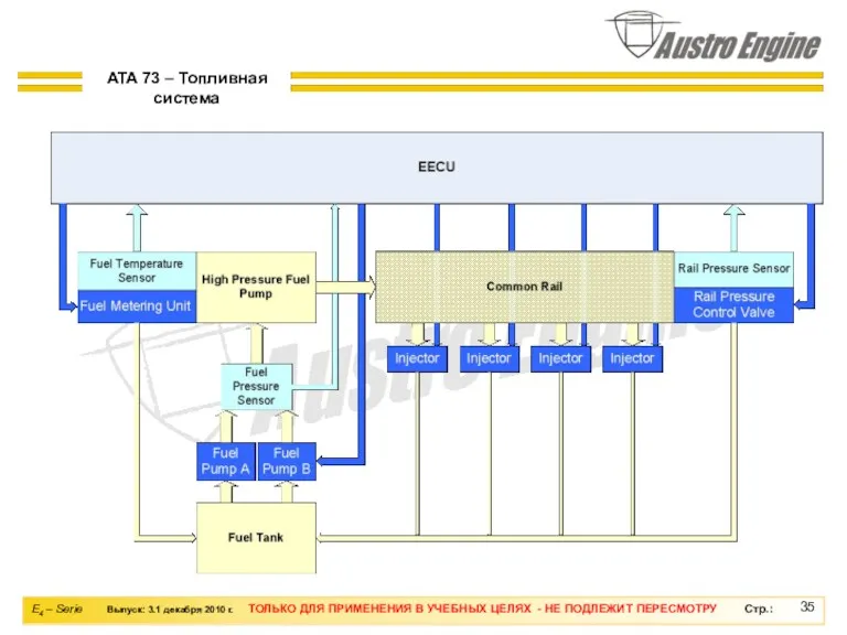 ATA 73 – Топливная система