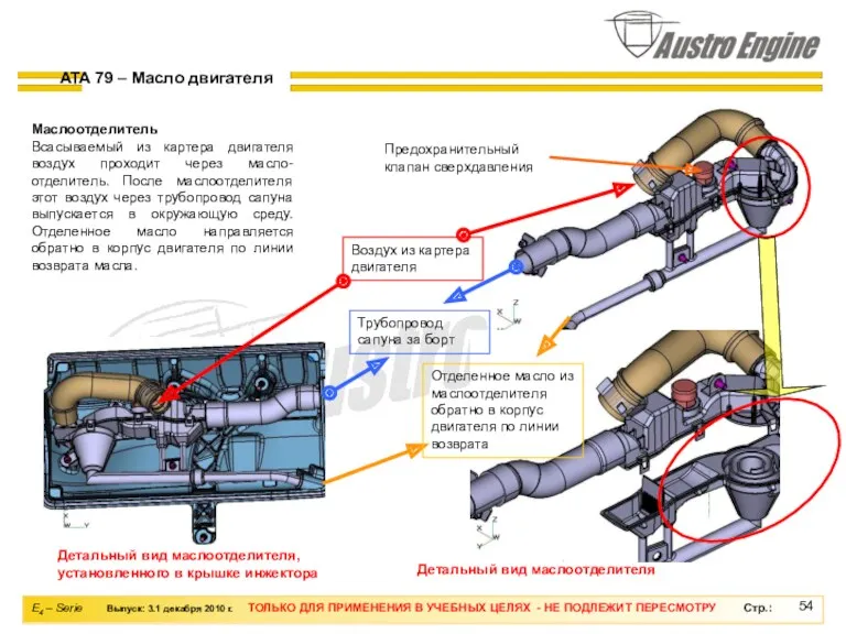 Воздух из картера двигателя ATA 79 – Масло двигателя Маслоотделитель