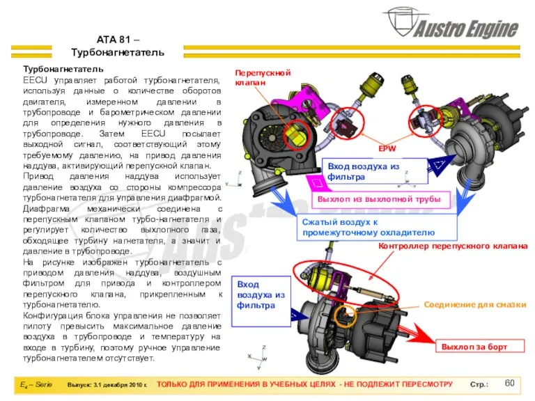 Вход воздуха из фильтра ATA 81 – Турбонагнетатель Турбонагнетатель EECU