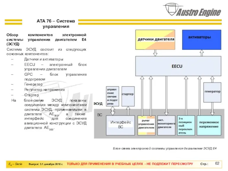 Блок-схема электронной системы управления двигателем ЭСУД E4 Обзор компонентов электронной